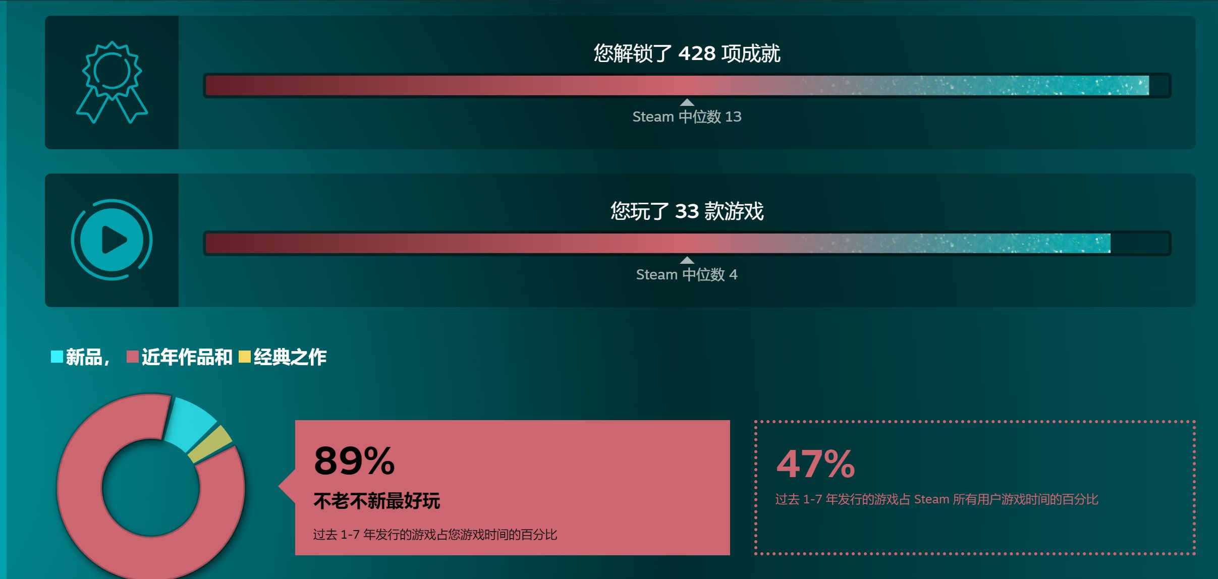 相册图片