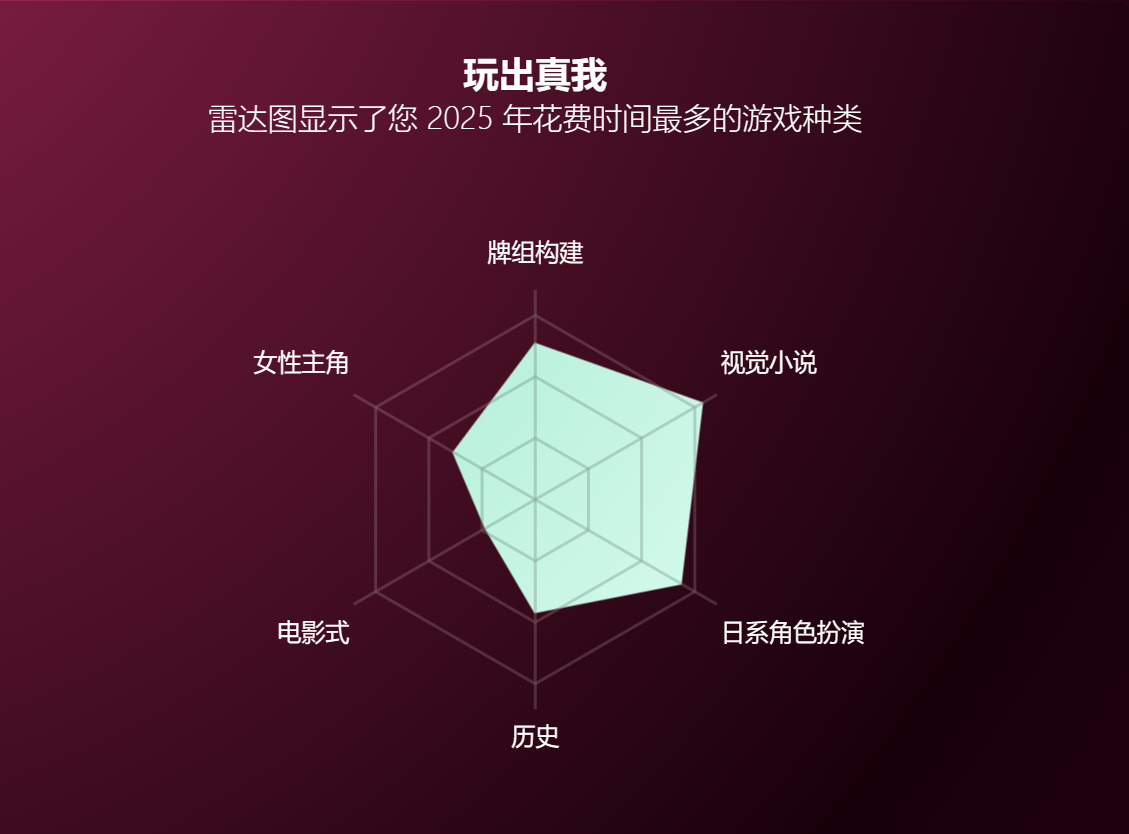 相册图片